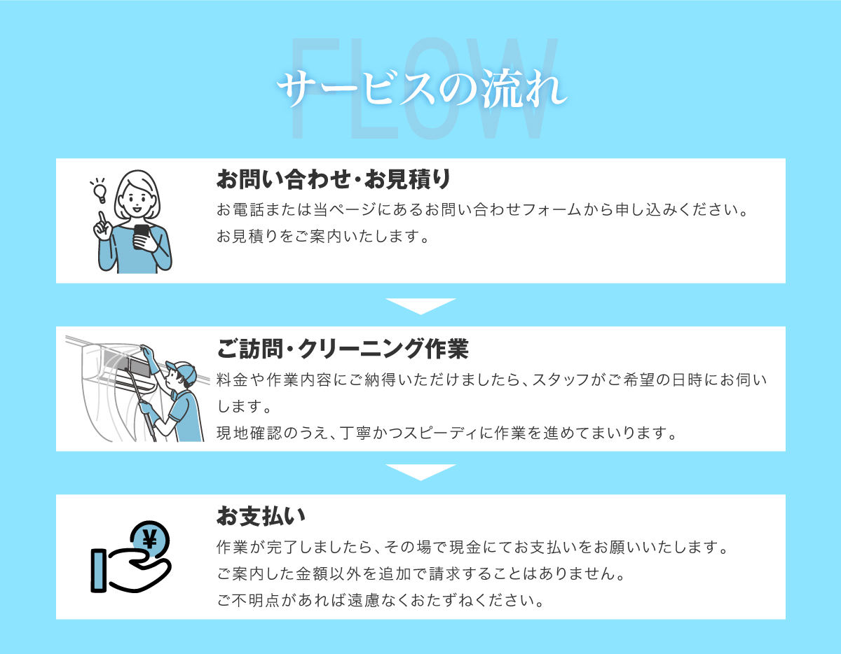 サービスの流れ